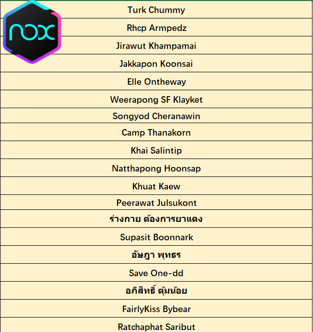 ประกาศรับรางวัลของกิจกรรม【แชร์คลิปที่เล่น ROX ด้วยนอกซ์ รับแพ็ครางวัล ROX】 NoxPlayer